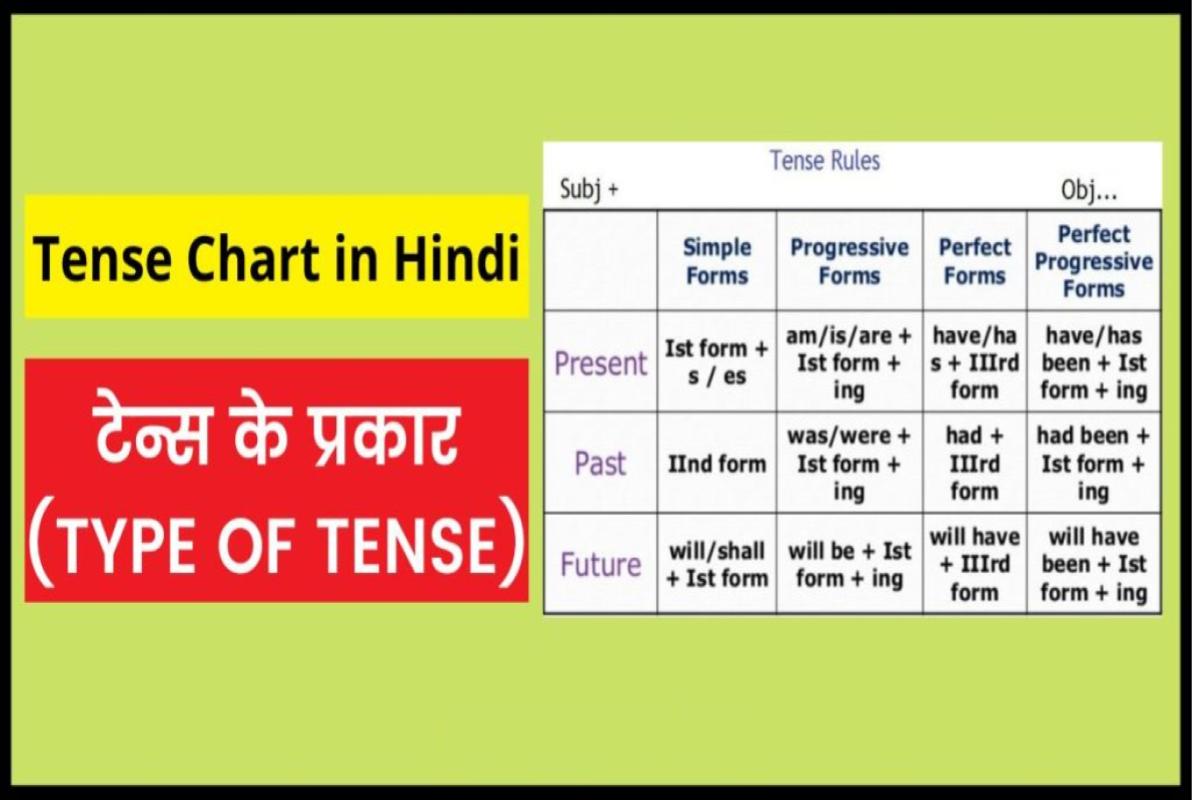 Tense Chart In Hindi Type Of Tense