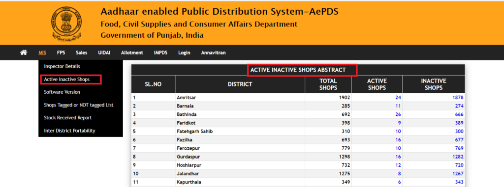 Active-inactive-status-Punjab-fps