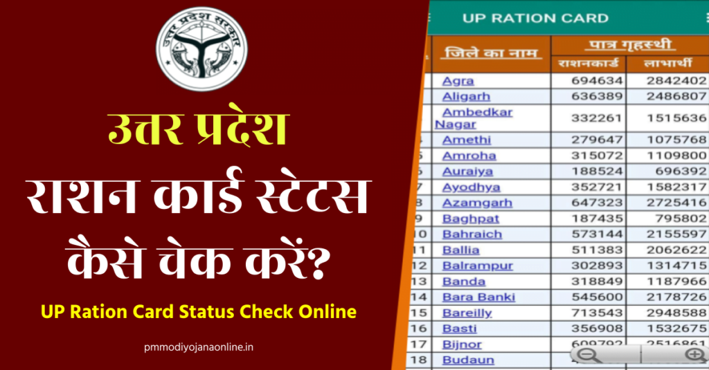 UP Ration Card Status Check Online 2022 | उत्तर प्रदेश राशन कार्ड चेक कैसे करें?