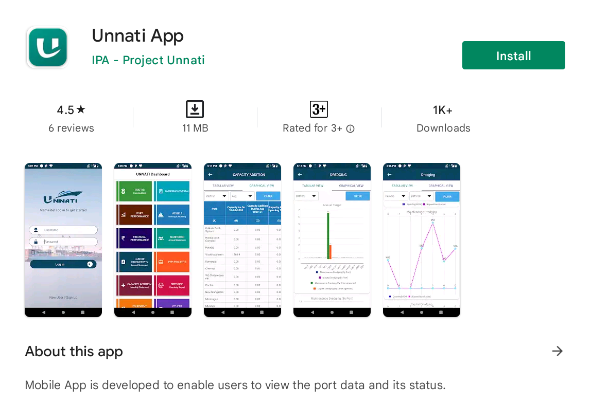 Haryana Saksham Yojana - Downloading Unnati App