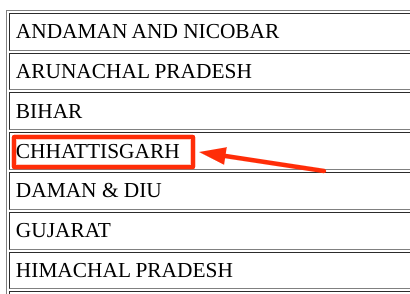 NREGA Job Card List Chhattisgarh - choosing chhastisgarh option