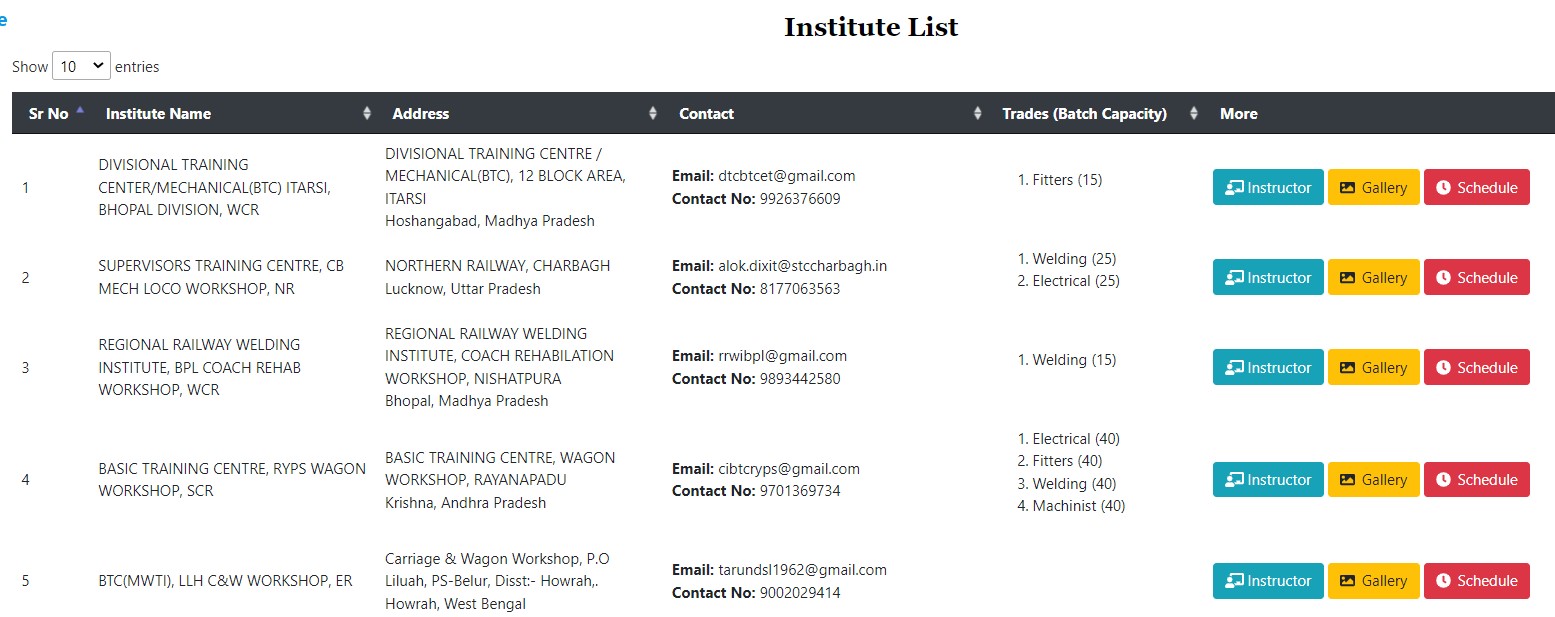 RKVY-Institutes-list