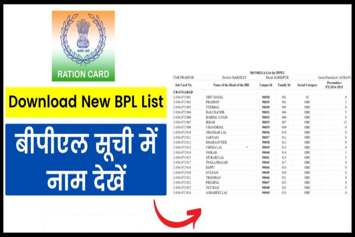 बीपीएल सूची 2023: Download New BPL List, बीपीएल सूची में नाम देखें