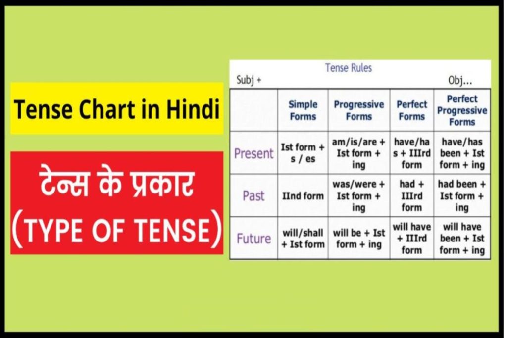 Tense Chart in Hindi - टेन्स के प्रकार