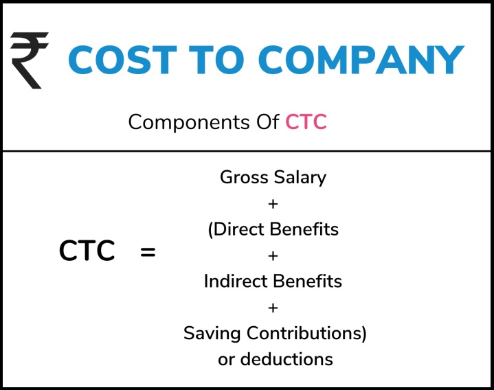 CTC फुल फॉर्म क्या है? CTC Salary Meaning in Hindi | नेट सैलरी और Gross Salary से अंतर