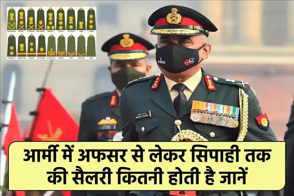 Indian Army Salary: Check rank-wise salary structure, pay scale, allowances and more!