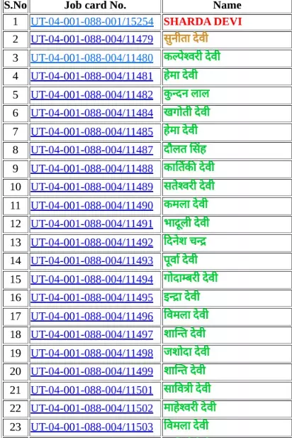 नरेगा ग्राम पंचायत लिस्ट 2023 यहाँ से देखें, Nrega Panchayat List