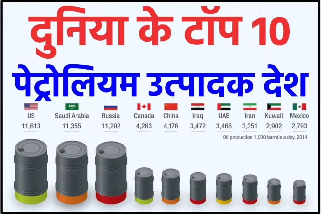 दुनिया के Top 10 पेट्रोलियम उत्पादक देशों की सूची 2023 | Top 10 Oil Producer Countries in the World